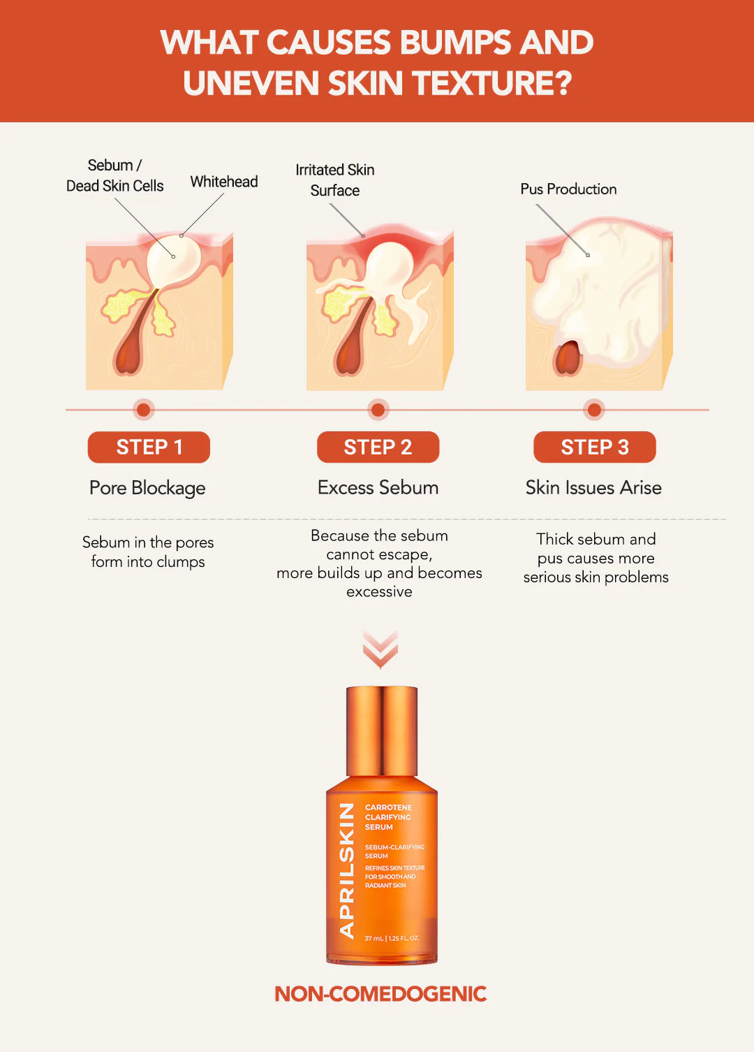 Carrotene Clarifying Serum