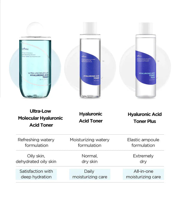 Ultra-Low Molecular Hyaluronic Acid Toner