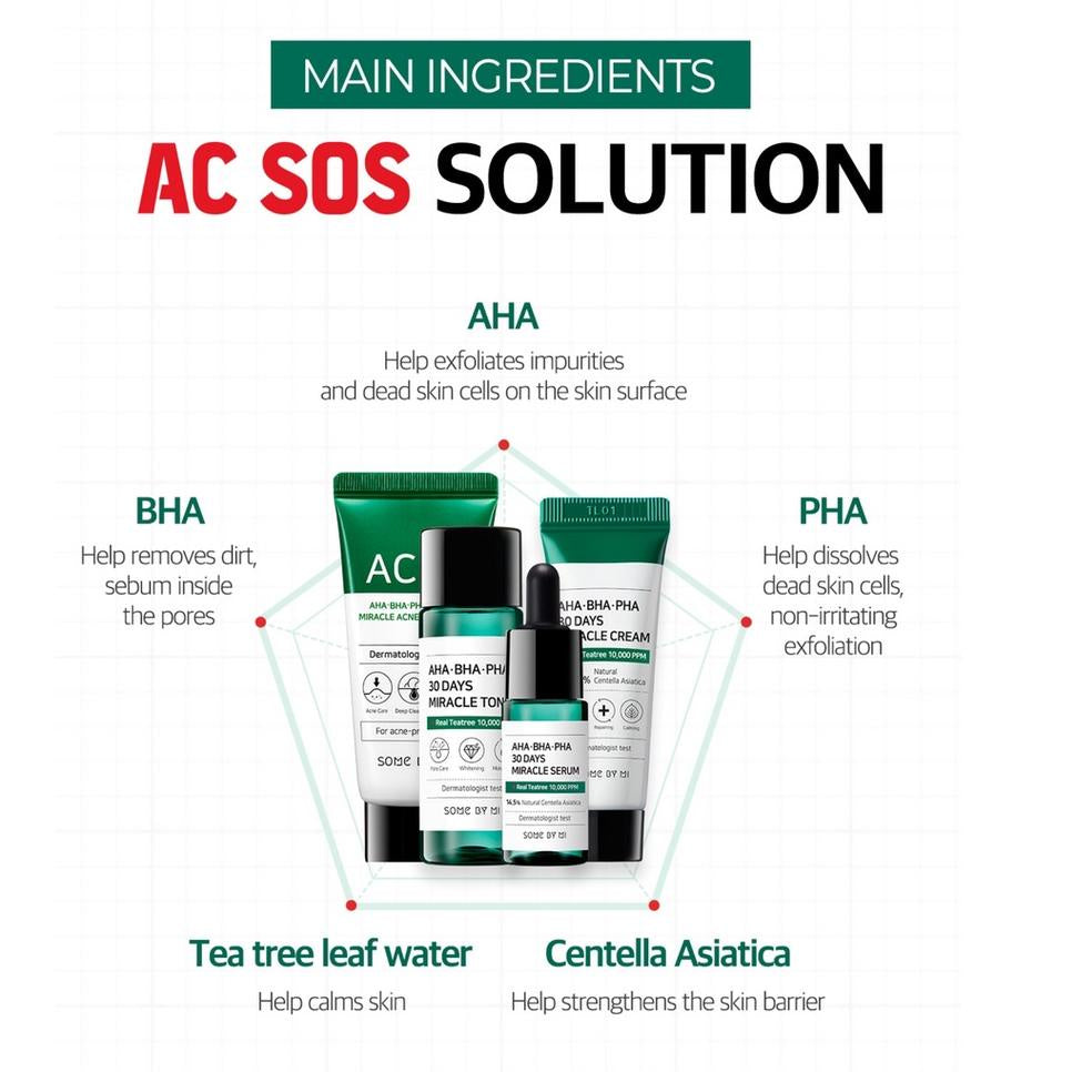 AHA, BHA, PHA 30 Days Miracle AC SOS Kit