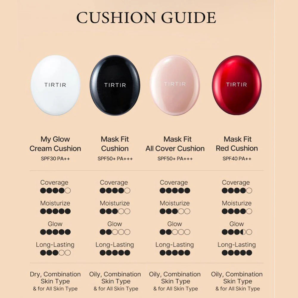 Mask Fit AI Filter Cushion