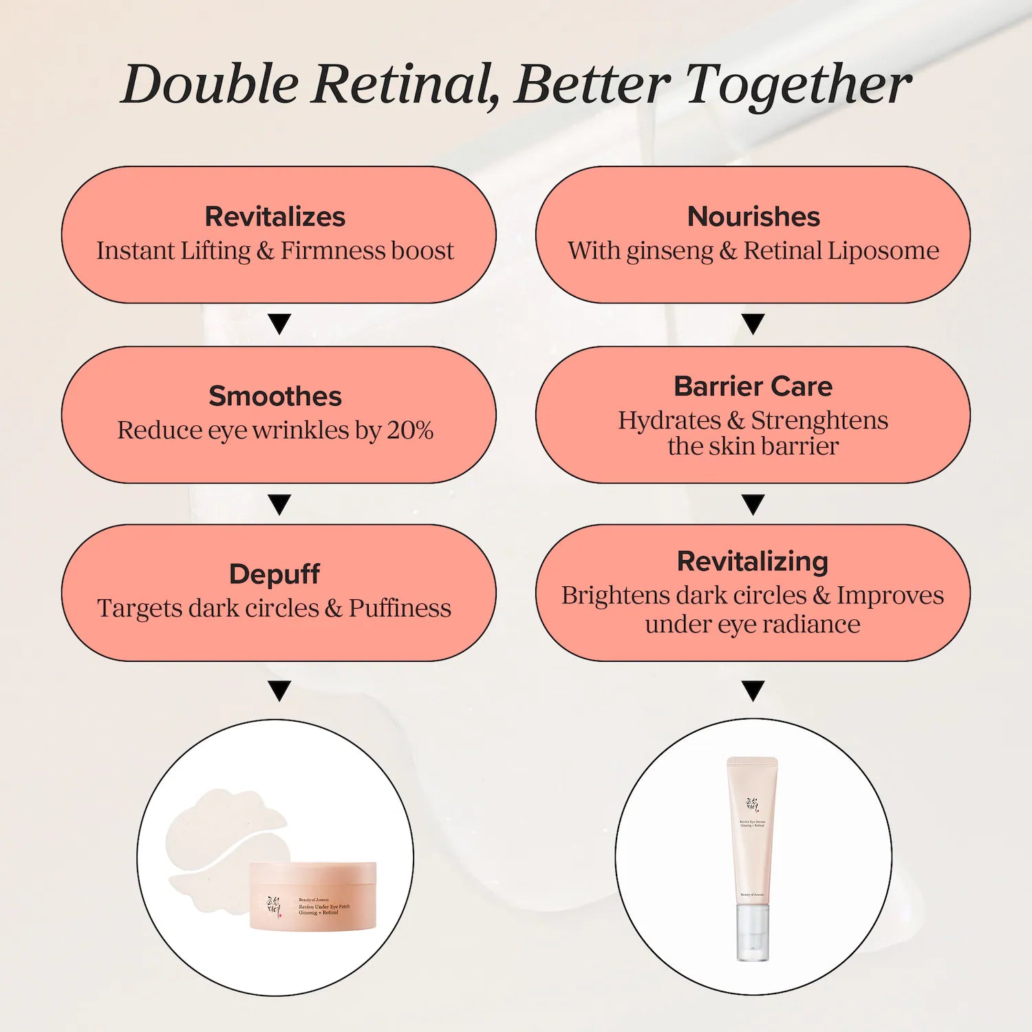 Revive Under Eye Patch – Augenpads [93g]