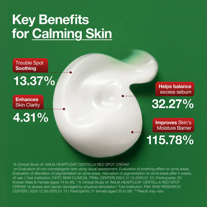 Heartleaf Centella Red Spot Cream [30g]