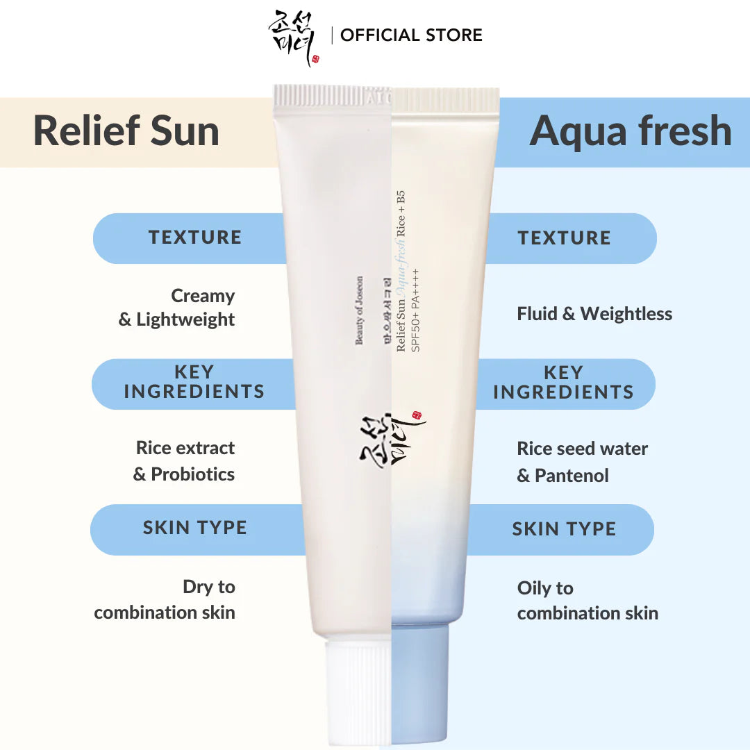 Relief Sun Aqua Fresh Rice + B5 