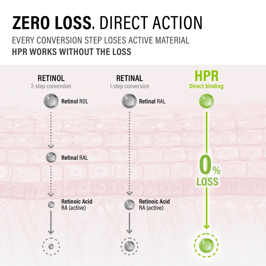 HPR Pro Shot