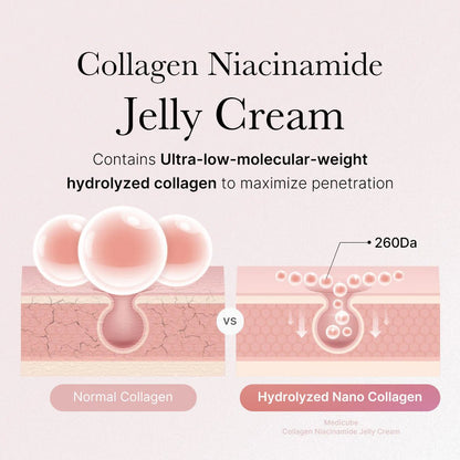 [medicube] Collagen Jelly Cream [110ml] - 