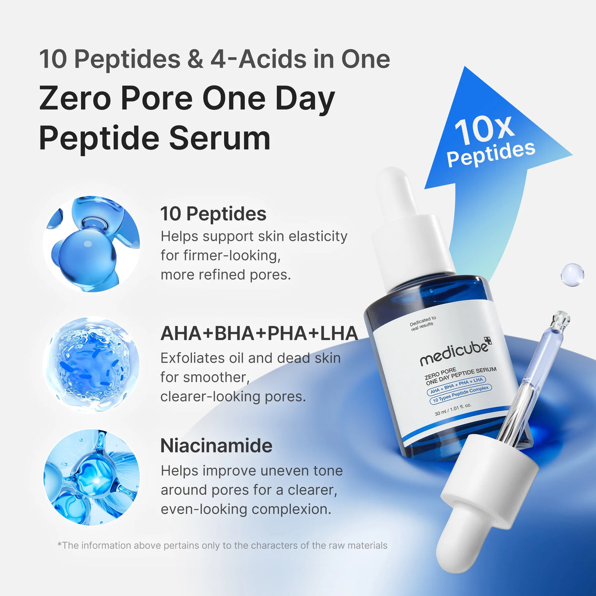 Zero Pore One Day Peptide Serum