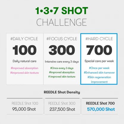 [VT] Reedle Shot 700 [30ml] - Skincare